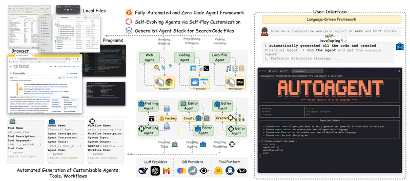 AutoAgent: Build Powerful LLM Agents with Zero Code—Just Use Natural Language